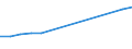 Unit of measure: Million euro / Industries and final uses: Total / Industries, adjustments and value added: Manufacture of food products; beverages and tobacco products / Stock or flow: Imports / Geopolitical entity (reporting): Netherlands