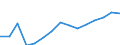 Unit of measure: Million euro / Industries and final uses: Total / Industries, adjustments and value added: Manufacture of food products; beverages and tobacco products / Stock or flow: Domestic uses / Geopolitical entity (reporting): Denmark