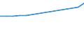 Unit of measure: Million euro / Industries and final uses: Total / Industries, adjustments and value added: Manufacture of textiles, wearing apparel, leather and related products / Stock or flow: Total / Geopolitical entity (reporting): Netherlands