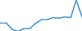 Unit of measure: Million euro / Industries and final uses: Total / Industries, adjustments and value added: Manufacture of textiles, wearing apparel, leather and related products / Stock or flow: Imports / Geopolitical entity (reporting): Denmark