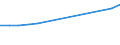 Unit of measure: Million euro / Industries and final uses: Total / Industries, adjustments and value added: Manufacture of textiles, wearing apparel, leather and related products / Stock or flow: Imports / Geopolitical entity (reporting): Netherlands