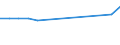 Unit of measure: Million euro / Industries and final uses: Total / Industries, adjustments and value added: Manufacture of textiles, wearing apparel, leather and related products / Stock or flow: Domestic uses / Geopolitical entity (reporting): Netherlands