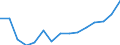 Unit of measure: Million euro / Industries and final uses: Total / Industries, adjustments and value added: Manufacture of wood and of products of wood and cork, except furniture; manufacture of articles of straw and plaiting materials / Stock or flow: Total / Geopolitical entity (reporting): Denmark