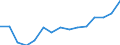 Unit of measure: Million euro / Industries and final uses: Total / Industries, adjustments and value added: Manufacture of wood and of products of wood and cork, except furniture; manufacture of articles of straw and plaiting materials / Stock or flow: Imports / Geopolitical entity (reporting): Denmark