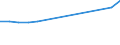 Unit of measure: Million euro / Industries and final uses: Total / Industries, adjustments and value added: Manufacture of wood and of products of wood and cork, except furniture; manufacture of articles of straw and plaiting materials / Stock or flow: Imports / Geopolitical entity (reporting): Netherlands