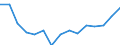 Unit of measure: Million euro / Industries and final uses: Total / Industries, adjustments and value added: Manufacture of wood and of products of wood and cork, except furniture; manufacture of articles of straw and plaiting materials / Stock or flow: Domestic uses / Geopolitical entity (reporting): Denmark