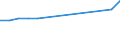 Unit of measure: Million euro / Industries and final uses: Total / Industries, adjustments and value added: Manufacture of paper and paper products / Stock or flow: Total / Geopolitical entity (reporting): Netherlands