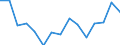 Unit of measure: Million euro / Industries and final uses: Total / Industries, adjustments and value added: Manufacture of paper and paper products / Stock or flow: Imports / Geopolitical entity (reporting): Denmark