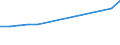 Unit of measure: Million euro / Industries and final uses: Total / Industries, adjustments and value added: Manufacture of paper and paper products / Stock or flow: Imports / Geopolitical entity (reporting): Netherlands