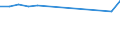 Unit of measure: Million euro / Industries and final uses: Total / Industries, adjustments and value added: Manufacture of paper and paper products / Stock or flow: Domestic uses / Geopolitical entity (reporting): Netherlands