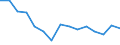 Unit of measure: Million euro / Industries and final uses: Total / Industries, adjustments and value added: Printing and reproduction of recorded media / Stock or flow: Imports / Geopolitical entity (reporting): Denmark