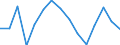 Unit of measure: Million euro / Industries and final uses: Total / Industries, adjustments and value added: Manufacture of coke and refined petroleum products / Stock or flow: Total / Geopolitical entity (reporting): Denmark