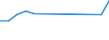 Unit of measure: Million euro / Industries and final uses: Total / Industries, adjustments and value added: Manufacture of coke and refined petroleum products / Stock or flow: Total / Geopolitical entity (reporting): Netherlands