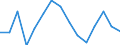 Unit of measure: Million euro / Industries and final uses: Total / Industries, adjustments and value added: Manufacture of coke and refined petroleum products / Stock or flow: Imports / Geopolitical entity (reporting): Denmark