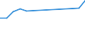 Unit of measure: Million euro / Industries and final uses: Total / Industries, adjustments and value added: Manufacture of coke and refined petroleum products / Stock or flow: Imports / Geopolitical entity (reporting): Netherlands