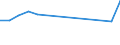 Unit of measure: Million euro / Industries and final uses: Total / Industries, adjustments and value added: Manufacture of coke and refined petroleum products / Stock or flow: Domestic uses / Geopolitical entity (reporting): Netherlands