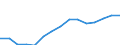 Unit of measure: Million euro / Industries and final uses: Total / Industries, adjustments and value added: Manufacture of chemicals and chemical products / Stock or flow: Total / Geopolitical entity (reporting): Denmark