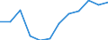 Millionen Euro / Landwirtschaft, Jagd und damit verbundene Tätigkeiten / Herstellung von Nahrungs- und Futtermitteln; Getränkeherstellung und Tabakverarbeitung / Inländisch / Dänemark