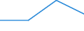 Million euro / Crop and animal production, hunting and related service activities / Manufacture of coke and refined petroleum products / Total / Netherlands