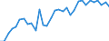 Unit of measure: Chain linked volumes, index 2015=100 / Statistical classification of economic activities in the European Community (NACE Rev. 2): Agriculture, forestry and fishing / National accounts indicator (ESA 2010): Value added, gross / Geopolitical entity (reporting): Euro area - 12 countries (2001-2006)
