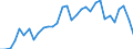 Unit of measure: Chain linked volumes, index 2015=100 / Statistical classification of economic activities in the European Community (NACE Rev. 2): Agriculture, forestry and fishing / National accounts indicator (ESA 2010): Value added, gross / Geopolitical entity (reporting): Estonia