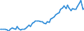 Maßeinheit: Verkettete Volumen, Index 2020=100 / Statistische Systematik der Wirtschaftszweige in der Europäischen Gemeinschaft (NACE Rev. 2): Land- und Forstwirtschaft, Fischerei / Volkswirtschaftliche Gesamtrechnungen Indikator (ESVG 2010): Bruttowertschöpfung / Geopolitische Meldeeinheit: Norwegen