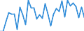 Maßeinheit: Verkettete Volumen, Index 2020=100 / Statistische Systematik der Wirtschaftszweige in der Europäischen Gemeinschaft (NACE Rev. 2): Land- und Forstwirtschaft, Fischerei / Volkswirtschaftliche Gesamtrechnungen Indikator (ESVG 2010): Bruttowertschöpfung / Geopolitische Meldeeinheit: Serbien