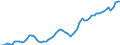 Unit of measure: Thousand hours worked / Statistical classification of economic activities in the European Community (NACE Rev. 2): Total - all NACE activities / National accounts indicator (ESA 2010): Total employment domestic concept / Geopolitical entity (reporting): Norway