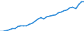 Maßeinheit: Verkettete Volumen, Index 2020=100 / Statistische Systematik der Wirtschaftszweige in der Europäischen Gemeinschaft (NACE Rev. 2): Insgesamt - alle NACE-Wirtschaftszweige / Volkswirtschaftliche Gesamtrechnungen Indikator (ESVG 2010): Bruttowertschöpfung / Geopolitische Meldeeinheit: Schweiz