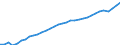 Maßeinheit: Verkettete Volumen, Index 2020=100 / Statistische Systematik der Wirtschaftszweige in der Europäischen Gemeinschaft (NACE Rev. 2): Insgesamt - alle NACE-Wirtschaftszweige / Volkswirtschaftliche Gesamtrechnungen Indikator (ESVG 2010): Bruttowertschöpfung / Geopolitische Meldeeinheit: Albanien