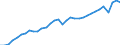Maßeinheit: Verkettete Volumen, Index 2020=100 / Statistische Systematik der Wirtschaftszweige in der Europäischen Gemeinschaft (NACE Rev. 2): Insgesamt - alle NACE-Wirtschaftszweige / Volkswirtschaftliche Gesamtrechnungen Indikator (ESVG 2010): Produktionswert / Geopolitische Meldeeinheit: Belgien
