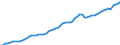 Maßeinheit: Verkettete Volumen, Index 2020=100 / Statistische Systematik der Wirtschaftszweige in der Europäischen Gemeinschaft (NACE Rev. 2): Insgesamt - alle NACE-Wirtschaftszweige / Volkswirtschaftliche Gesamtrechnungen Indikator (ESVG 2010): Produktionswert / Geopolitische Meldeeinheit: Dänemark