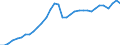 Maßeinheit: Verkettete Volumen, Index 2020=100 / Statistische Systematik der Wirtschaftszweige in der Europäischen Gemeinschaft (NACE Rev. 2): Insgesamt - alle NACE-Wirtschaftszweige / Volkswirtschaftliche Gesamtrechnungen Indikator (ESVG 2010): Produktionswert / Geopolitische Meldeeinheit: Lettland