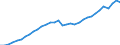 Maßeinheit: Verkettete Volumen, Index 2020=100 / Statistische Systematik der Wirtschaftszweige in der Europäischen Gemeinschaft (NACE Rev. 2): Insgesamt - alle NACE-Wirtschaftszweige / Volkswirtschaftliche Gesamtrechnungen Indikator (ESVG 2010): Produktionswert / Geopolitische Meldeeinheit: Ungarn