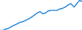 Maßeinheit: Verkettete Volumen, Index 2020=100 / Statistische Systematik der Wirtschaftszweige in der Europäischen Gemeinschaft (NACE Rev. 2): Insgesamt - alle NACE-Wirtschaftszweige / Volkswirtschaftliche Gesamtrechnungen Indikator (ESVG 2010): Produktionswert / Geopolitische Meldeeinheit: Österreich