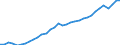 Maßeinheit: Verkettete Volumen, Index 2020=100 / Statistische Systematik der Wirtschaftszweige in der Europäischen Gemeinschaft (NACE Rev. 2): Insgesamt - alle NACE-Wirtschaftszweige / Volkswirtschaftliche Gesamtrechnungen Indikator (ESVG 2010): Produktionswert / Geopolitische Meldeeinheit: Rumänien