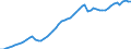Maßeinheit: Verkettete Volumen, Index 2020=100 / Statistische Systematik der Wirtschaftszweige in der Europäischen Gemeinschaft (NACE Rev. 2): Insgesamt - alle NACE-Wirtschaftszweige / Volkswirtschaftliche Gesamtrechnungen Indikator (ESVG 2010): Produktionswert / Geopolitische Meldeeinheit: Finnland