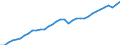 Maßeinheit: Verkettete Volumen, Index 2020=100 / Statistische Systematik der Wirtschaftszweige in der Europäischen Gemeinschaft (NACE Rev. 2): Insgesamt - alle NACE-Wirtschaftszweige / Volkswirtschaftliche Gesamtrechnungen Indikator (ESVG 2010): Produktionswert / Geopolitische Meldeeinheit: Schweden
