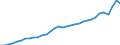 Maßeinheit: Verkettete Volumen, Index 2020=100 / Statistische Systematik der Wirtschaftszweige in der Europäischen Gemeinschaft (NACE Rev. 2): Insgesamt - alle NACE-Wirtschaftszweige / Volkswirtschaftliche Gesamtrechnungen Indikator (ESVG 2010): Produktionswert / Geopolitische Meldeeinheit: Schweiz
