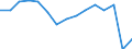 Maßeinheit: Verkettete Volumen, Index 2020=100 / Statistische Systematik der Wirtschaftszweige in der Europäischen Gemeinschaft (NACE Rev. 2): Insgesamt - alle NACE-Wirtschaftszweige / Volkswirtschaftliche Gesamtrechnungen Indikator (ESVG 2010): Produktionswert / Geopolitische Meldeeinheit: Ukraine