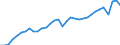 Maßeinheit: Verkettete Volumen, Index 2020=100 / Statistische Systematik der Wirtschaftszweige in der Europäischen Gemeinschaft (NACE Rev. 2): Insgesamt - alle NACE-Wirtschaftszweige / Volkswirtschaftliche Gesamtrechnungen Indikator (ESVG 2010): Vorleistungen / Geopolitische Meldeeinheit: Belgien