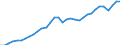 Maßeinheit: Verkettete Volumen, Index 2020=100 / Statistische Systematik der Wirtschaftszweige in der Europäischen Gemeinschaft (NACE Rev. 2): Insgesamt - alle NACE-Wirtschaftszweige / Volkswirtschaftliche Gesamtrechnungen Indikator (ESVG 2010): Vorleistungen / Geopolitische Meldeeinheit: Tschechien