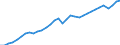 Maßeinheit: Verkettete Volumen, Index 2020=100 / Statistische Systematik der Wirtschaftszweige in der Europäischen Gemeinschaft (NACE Rev. 2): Insgesamt - alle NACE-Wirtschaftszweige / Volkswirtschaftliche Gesamtrechnungen Indikator (ESVG 2010): Vorleistungen / Geopolitische Meldeeinheit: Deutschland