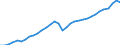 Maßeinheit: Verkettete Volumen, Index 2020=100 / Statistische Systematik der Wirtschaftszweige in der Europäischen Gemeinschaft (NACE Rev. 2): Insgesamt - alle NACE-Wirtschaftszweige / Volkswirtschaftliche Gesamtrechnungen Indikator (ESVG 2010): Vorleistungen / Geopolitische Meldeeinheit: Estland