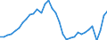 Maßeinheit: Verkettete Volumen, Index 2020=100 / Statistische Systematik der Wirtschaftszweige in der Europäischen Gemeinschaft (NACE Rev. 2): Insgesamt - alle NACE-Wirtschaftszweige / Volkswirtschaftliche Gesamtrechnungen Indikator (ESVG 2010): Vorleistungen / Geopolitische Meldeeinheit: Griechenland