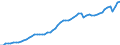Maßeinheit: Verkettete Volumen, Index 2020=100 / Statistische Systematik der Wirtschaftszweige in der Europäischen Gemeinschaft (NACE Rev. 2): Insgesamt - alle NACE-Wirtschaftszweige / Volkswirtschaftliche Gesamtrechnungen Indikator (ESVG 2010): Vorleistungen / Geopolitische Meldeeinheit: Frankreich