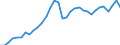 Maßeinheit: Verkettete Volumen, Index 2020=100 / Statistische Systematik der Wirtschaftszweige in der Europäischen Gemeinschaft (NACE Rev. 2): Insgesamt - alle NACE-Wirtschaftszweige / Volkswirtschaftliche Gesamtrechnungen Indikator (ESVG 2010): Vorleistungen / Geopolitische Meldeeinheit: Lettland