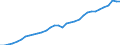 Maßeinheit: Verkettete Volumen, Index 2020=100 / Statistische Systematik der Wirtschaftszweige in der Europäischen Gemeinschaft (NACE Rev. 2): Insgesamt - alle NACE-Wirtschaftszweige / Volkswirtschaftliche Gesamtrechnungen Indikator (ESVG 2010): Vorleistungen / Geopolitische Meldeeinheit: Luxemburg