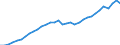Maßeinheit: Verkettete Volumen, Index 2020=100 / Statistische Systematik der Wirtschaftszweige in der Europäischen Gemeinschaft (NACE Rev. 2): Insgesamt - alle NACE-Wirtschaftszweige / Volkswirtschaftliche Gesamtrechnungen Indikator (ESVG 2010): Vorleistungen / Geopolitische Meldeeinheit: Ungarn