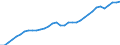 Maßeinheit: Verkettete Volumen, Index 2020=100 / Statistische Systematik der Wirtschaftszweige in der Europäischen Gemeinschaft (NACE Rev. 2): Insgesamt - alle NACE-Wirtschaftszweige / Volkswirtschaftliche Gesamtrechnungen Indikator (ESVG 2010): Vorleistungen / Geopolitische Meldeeinheit: Niederlande